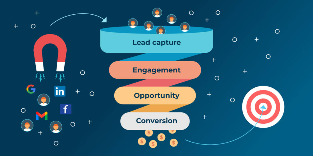 Lead Generation graphic